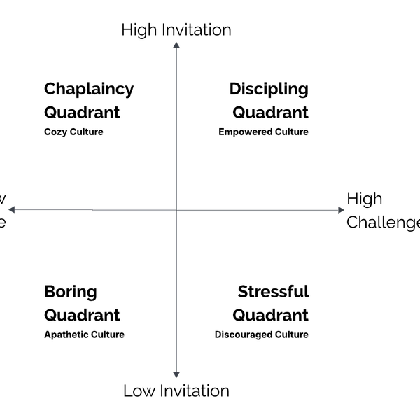 Invitation Challenge Quadrant